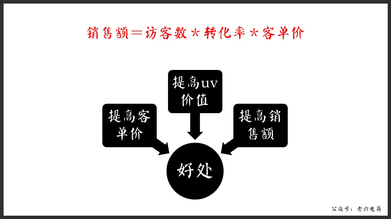 老六：如何做讓馬云都害怕的逼格客服（漫畫(huà)版建議帶WiFi看）內(nèi)含客服培訓(xùn)源文件